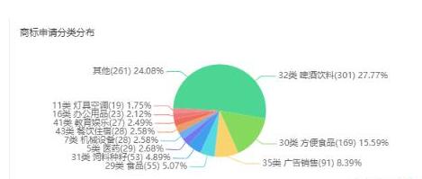 農夫山泉上市了，1084個商標，303個專利的核心保護
