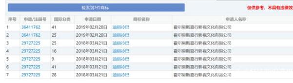 嘉行注冊“迪麗冷巴” 名人的商標保護更重要