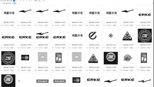 2021年7月29日鴻星爾克一夜爆紅，鴻星爾克的商標(biāo)護(hù)城河還是非常完善的